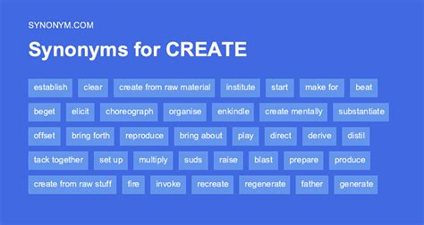 created synonym|CREATING Synonyms: 92 Similar and Opposite Words .